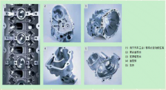 ����ӹ����Ŀ�����Щ���͵����